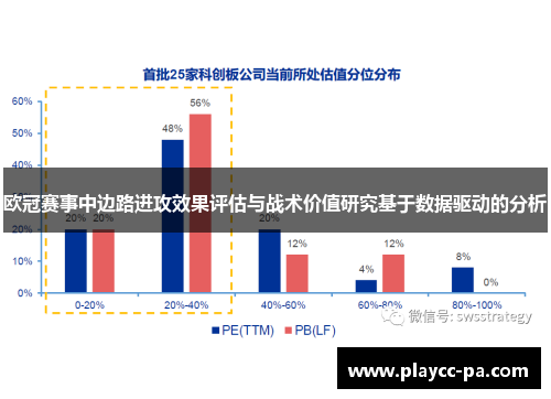 欧冠赛事中边路进攻效果评估与战术价值研究基于数据驱动的分析 欧冠赛事中边路进攻效果评估与战术价值研究基于数据驱动的分析