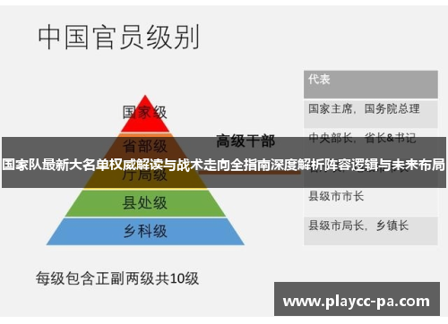 国家队最新大名单权威解读与战术走向全指南深度解析阵容逻辑与未来布局